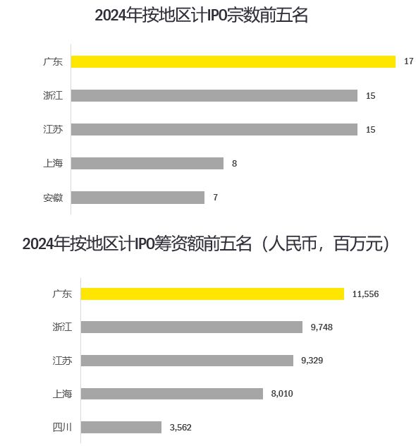 潮流尖货 第312页