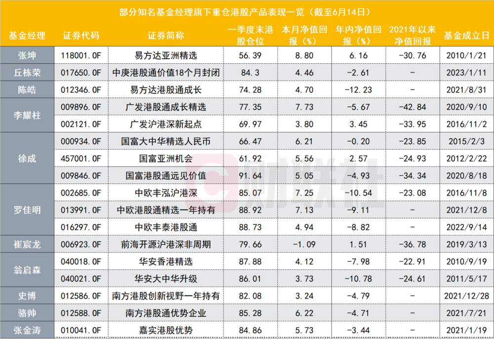 市场波动下的投资挑战与机遇，超九成港股ETF遭遇调整