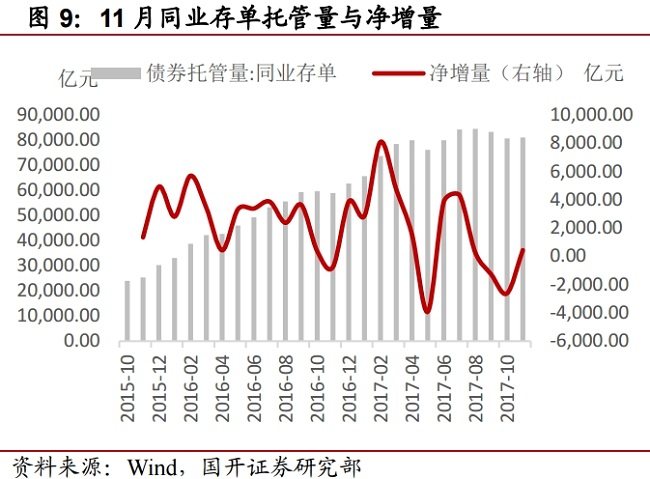 银行同业存单余额紧张的影响、原因及对策分析研究报告