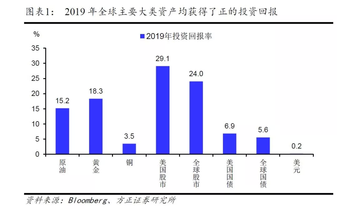 美国大选后通胀回升的影响及前景展望分析