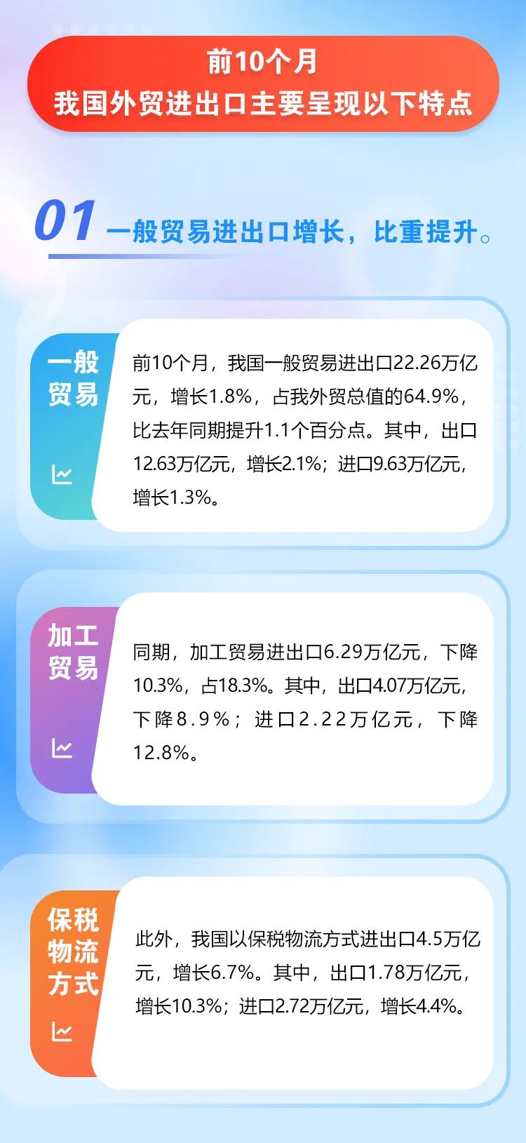 中国前十月外贸进出口达36万亿元，经济稳健与全球贸易新机遇