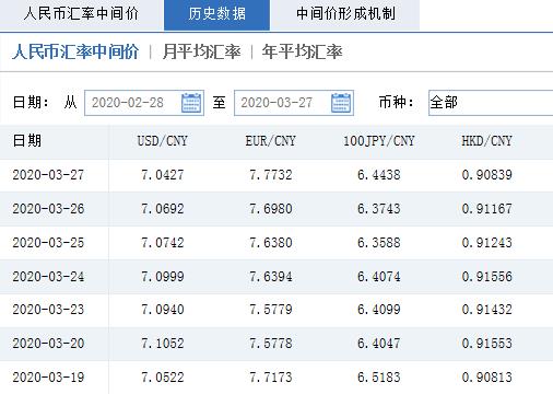 人民币兑美元中间价上调31点，影响及未来展望