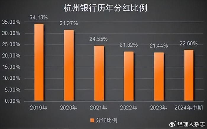 中国人寿清仓杭州银行，战略调整还是市场风向标？