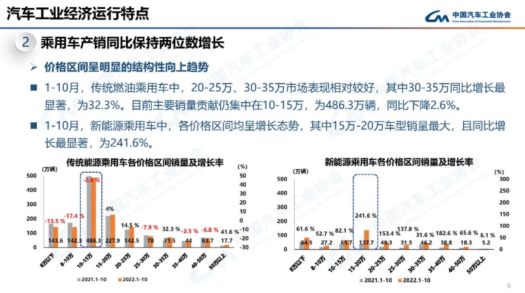 绿色出行新里程碑，十月新能源汽车产量大幅增长