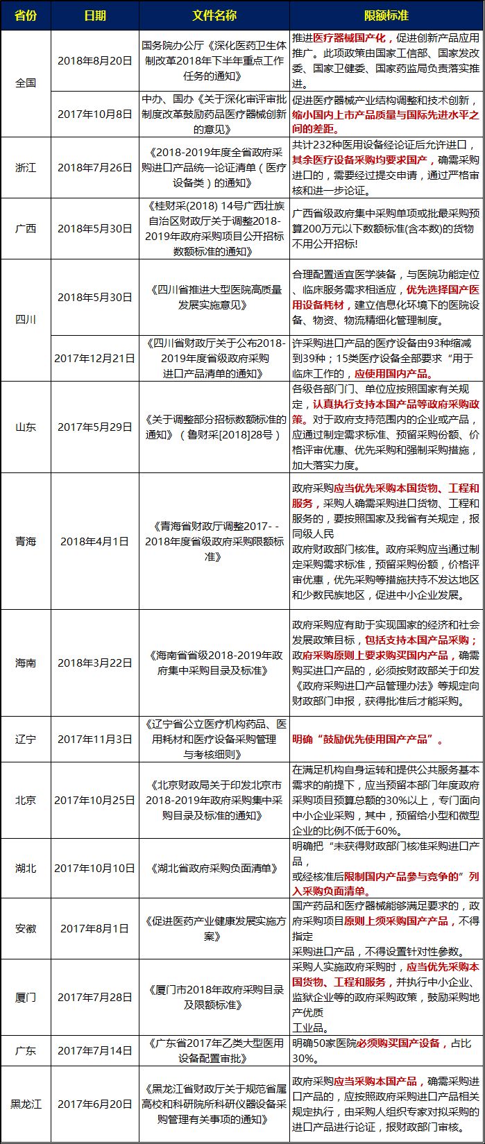 国产医疗设备崭新时代，重大利好引领行业蓬勃发展