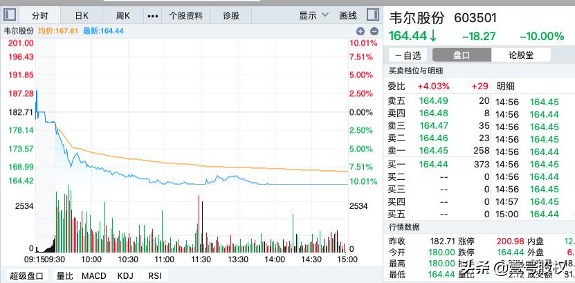 股市监管警示，老股民违规交易遭罚200万