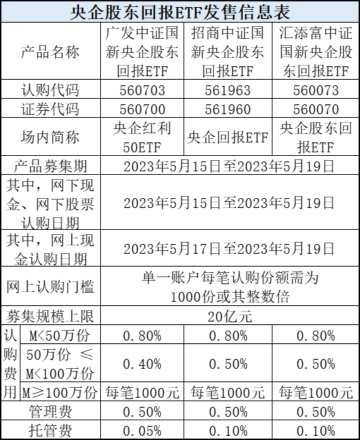 多只千亿宽基ETF降费，市场的新机遇与挑战分析