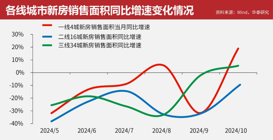 房地产市场三大首次转变揭示新趋势机遇与挑战并存