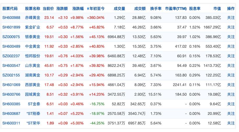 金价重返高峰，黄金市场的繁荣与挑战——金价重回8字头