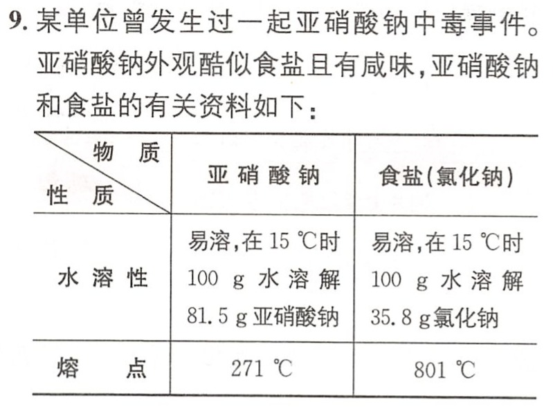 上海网红餐厅亚硝酸盐使用丑闻曝光，食品安全问题引发关注警觉