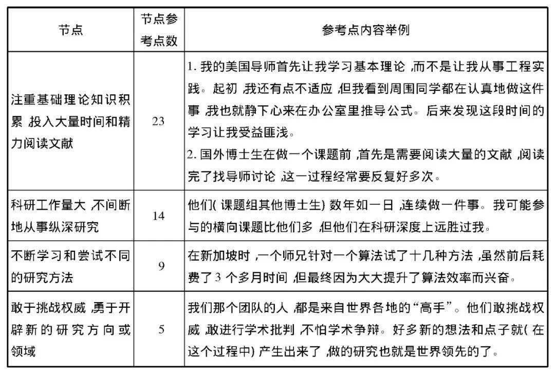 博二困境，科研压力下的自我认知与应对策略探索