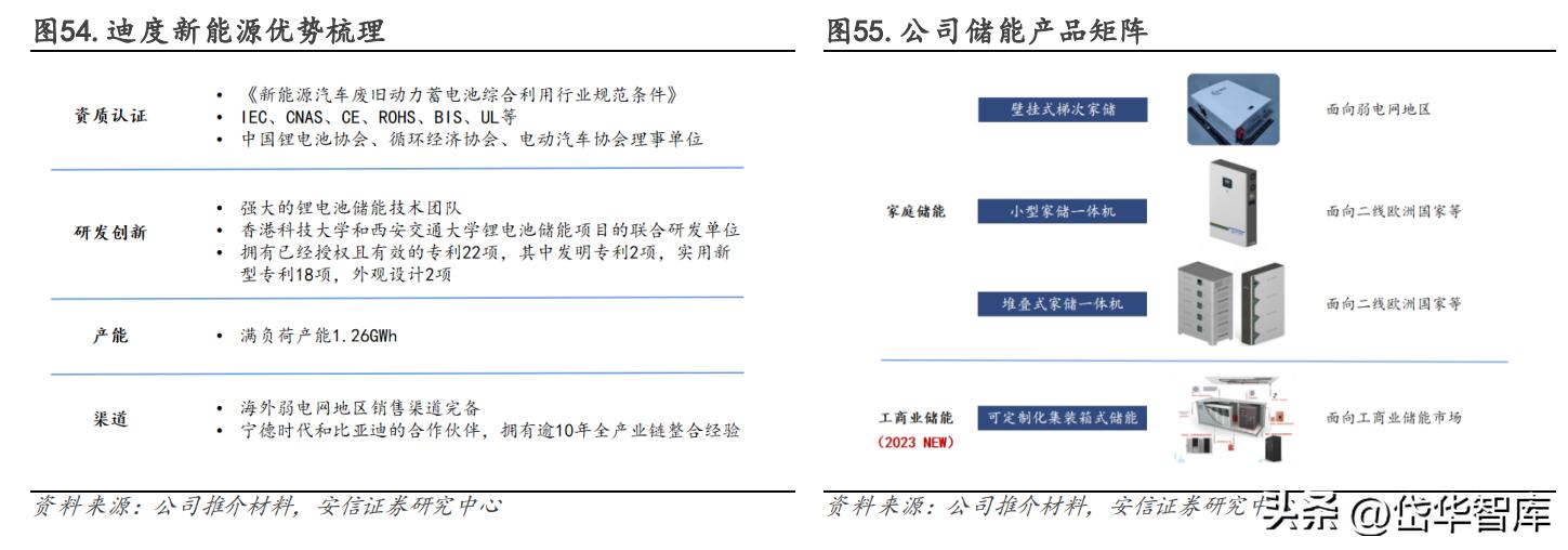 经济复苏积极信号，多行业景气度回暖，经济持续稳定发展