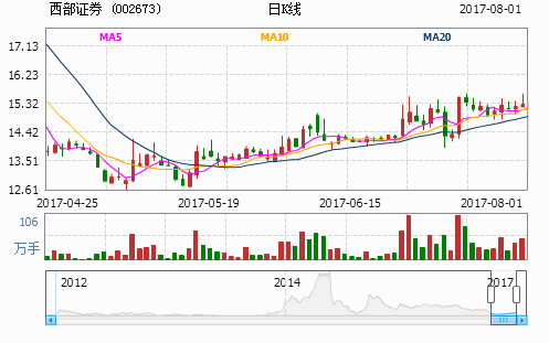 西部证券涨停揭秘，市场走势与投资者心态的双重解读