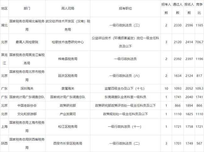 考研报名人数大跳水与国考人数创新高背后的现象分析