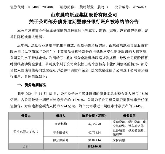 晨鸣纸业积极应对债务逾期，重塑信誉之路