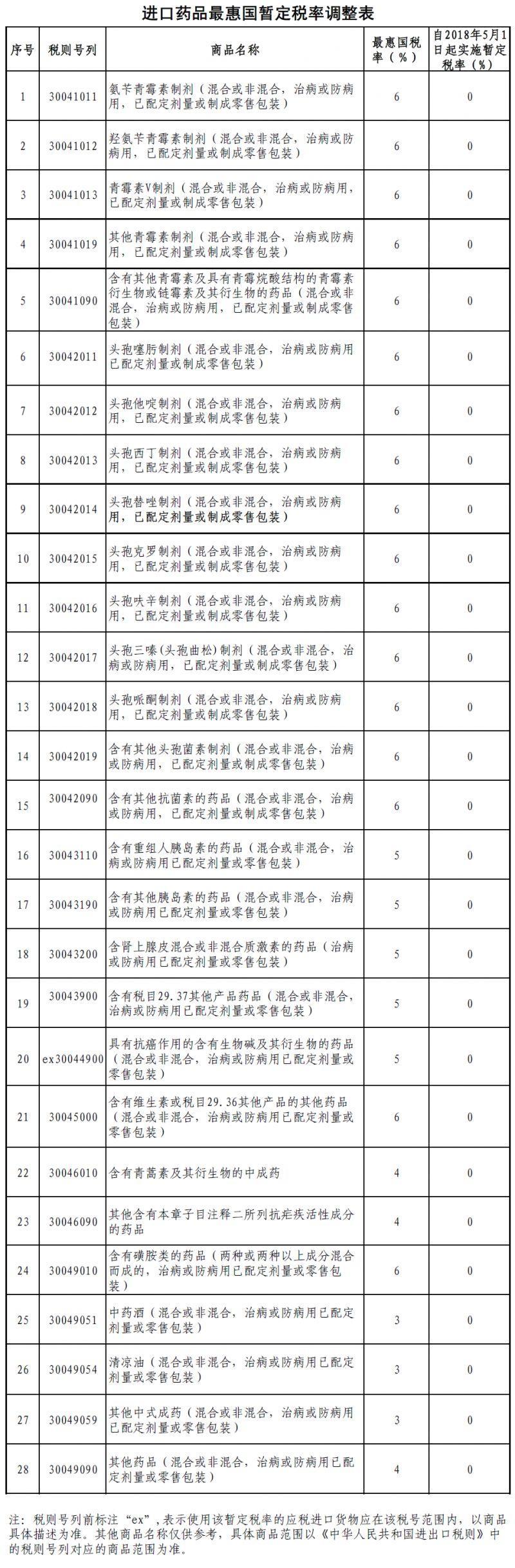 警惕药品质量问题，28批次药品不符合规定浮出水面警示！