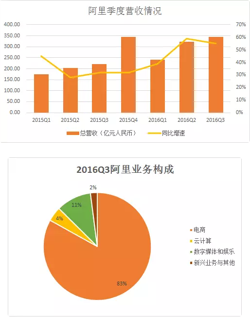 阿里第二季度稳健增长的策略及前景展望