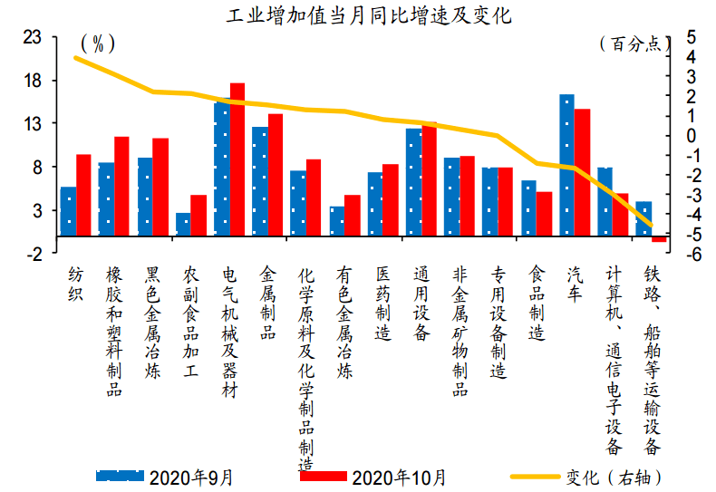 广州前十月经济数据发布，稳健增长态势与未来展望