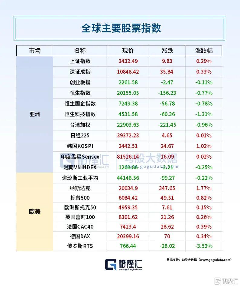 纳指首次突破2万点，市场深层逻辑解析与未来展望