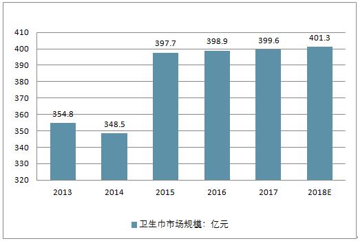 医用级卫生巾需求飙升，背后的动因及未来展望