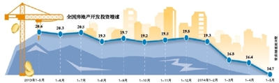 统计局对房地产走势保持乐观态度，市场前景展望积极