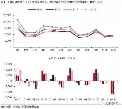 中央明年财政支出重点确定，聚焦发展助力民生改善