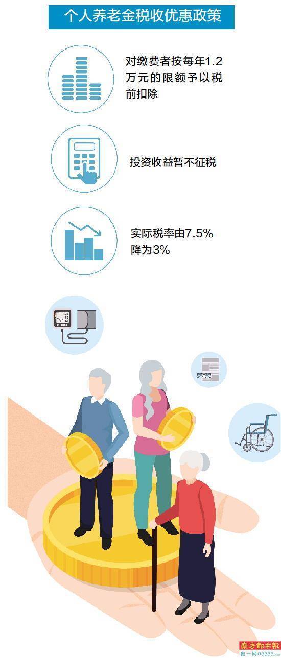 全国个人养老金个税优惠政策的深度解读与影响分析