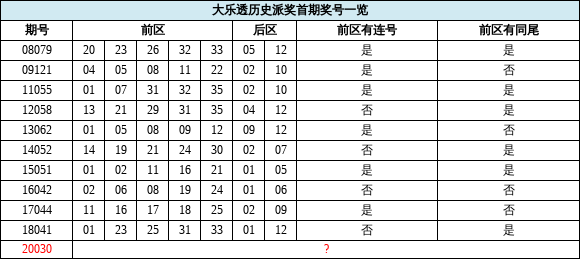 2024香港历史开奖结果查询表最新,实时解析数据_UHD版30.555