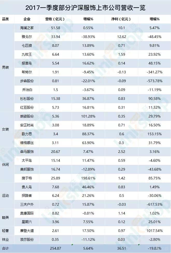 新奥长期免费公开资料,收益成语分析落实_LT50.593