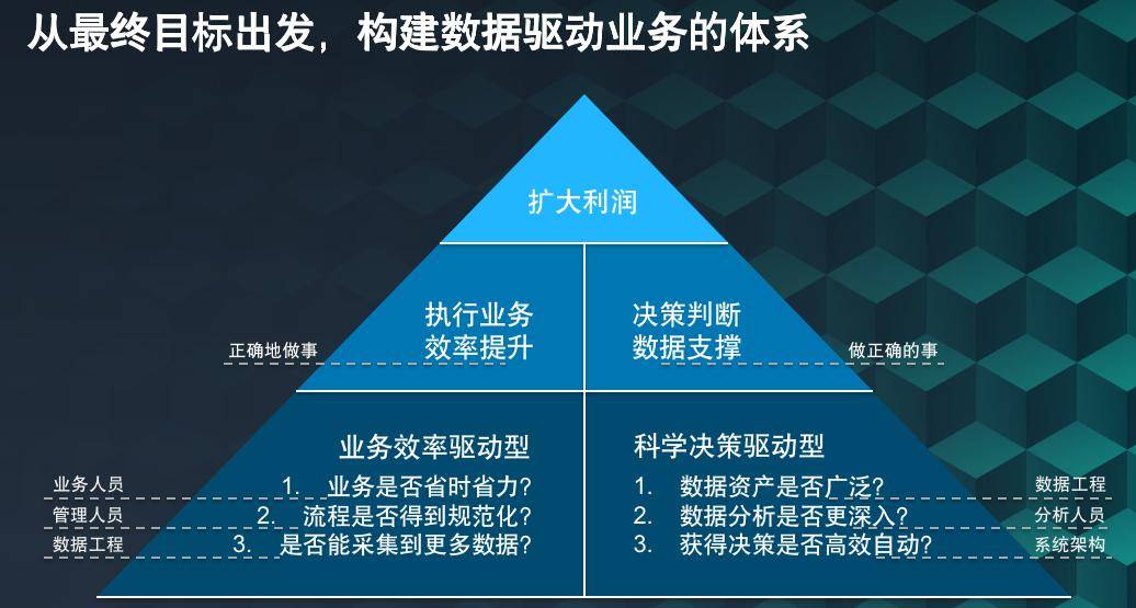 新澳天天资料免费大全,数据驱动执行决策_Advance86.107