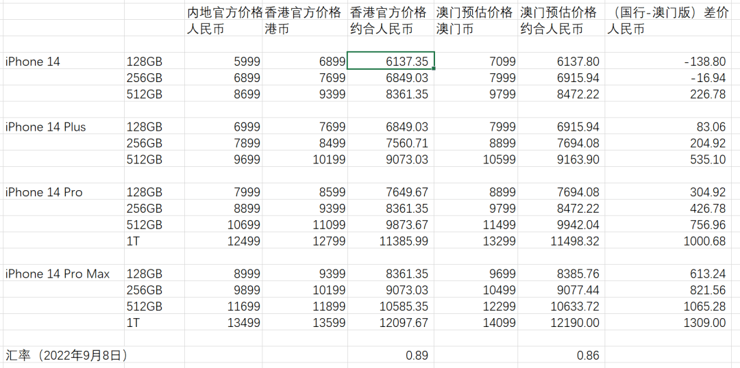 2024澳门天天开奖免费材料,统计数据解释定义_苹果64.789