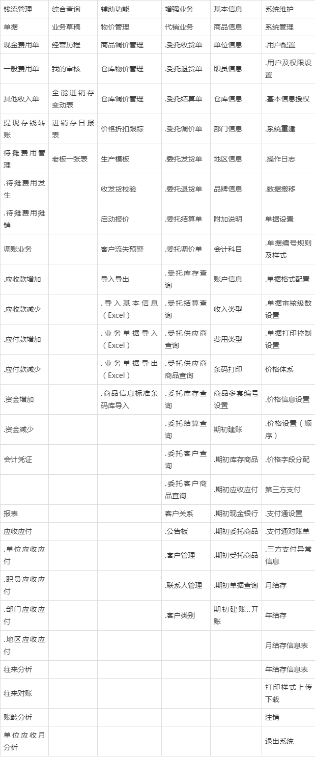 新澳门管家婆资料传真,快速问题设计方案_L版23.202