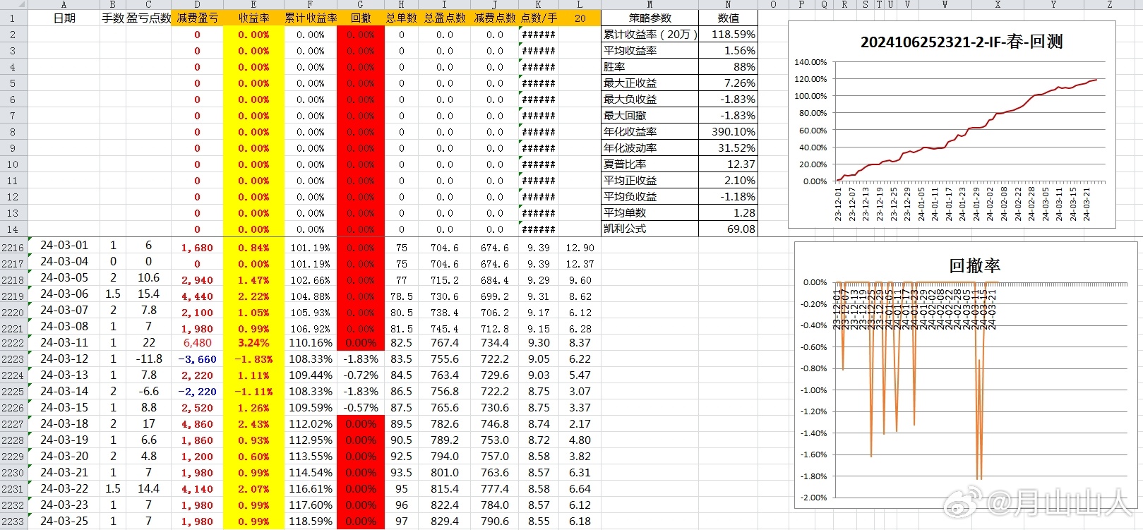 2024新奥历史开奖记录,数据驱动实施方案_S74.393