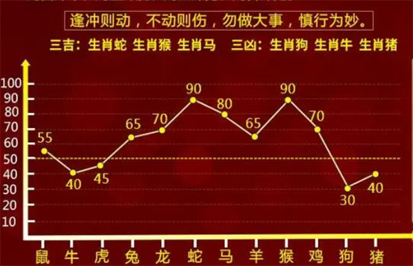 一肖一码中,标准化流程评估_YE版15.154