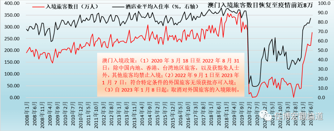 7777788888澳门开奖2023年一,实地验证策略数据_Prestige10.910