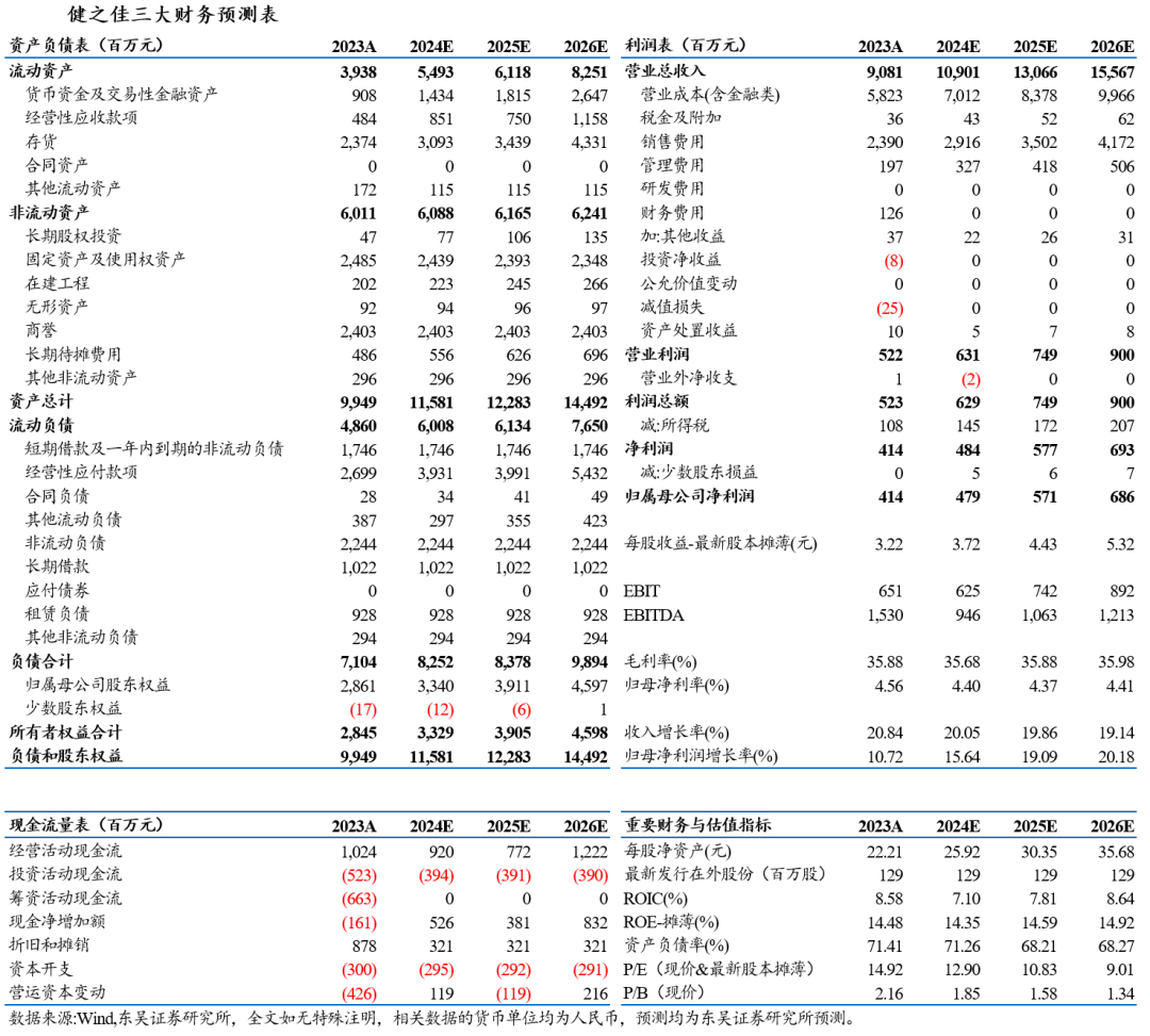 2024年香港今期开奖结果查询,广泛的解释落实方法分析_NE版20.972