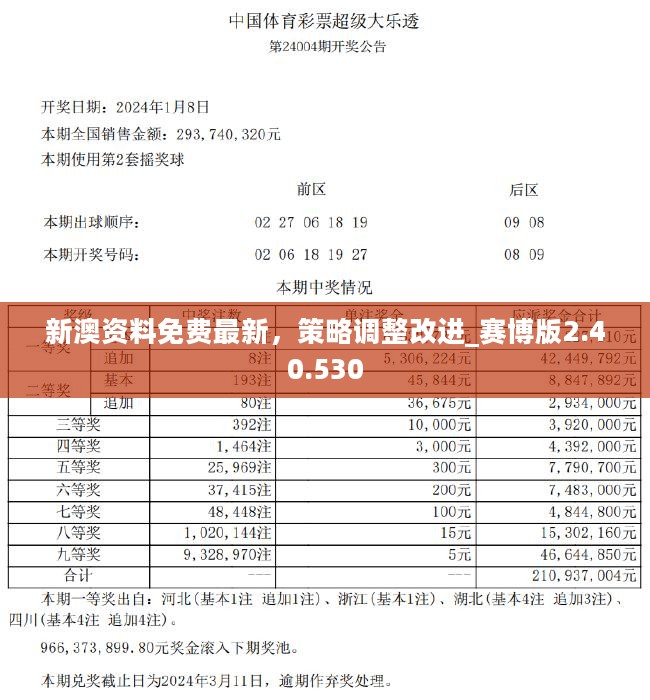 新澳精准资料免费提供52期,统计解答解析说明_至尊版46.846