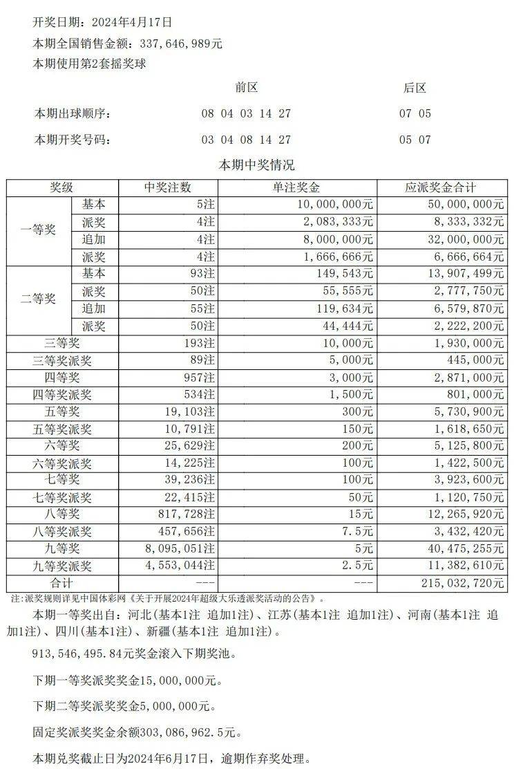 澳门开奖结果开奖记录表一,实效解读性策略_专家版52.495