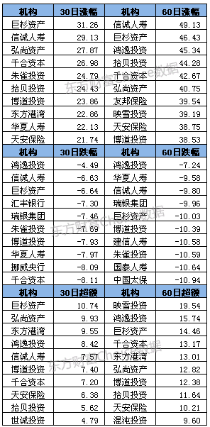 新澳好彩天天免费资料,现象分析解释定义_OP55.65.43