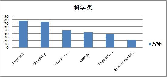 新澳开奖历史记录查询,科学分析解析说明_娱乐版36.200