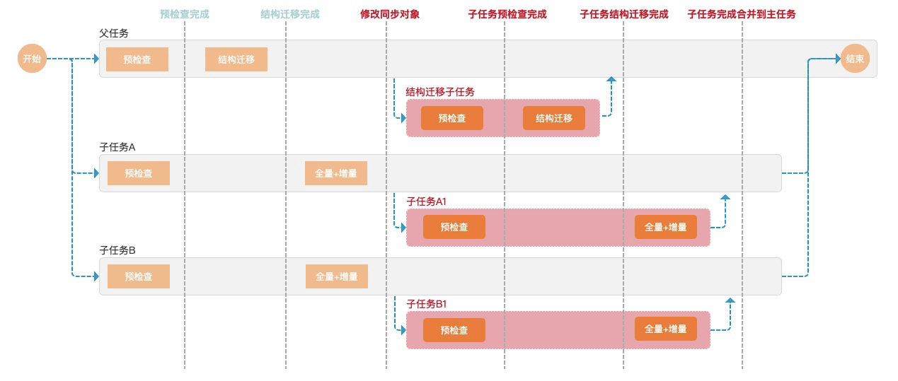 2024年管家婆的马资料,科学数据解释定义_AR版94.769