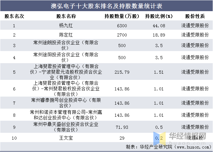 新澳最新最快资料新澳50期,收益说明解析_9DM79.51