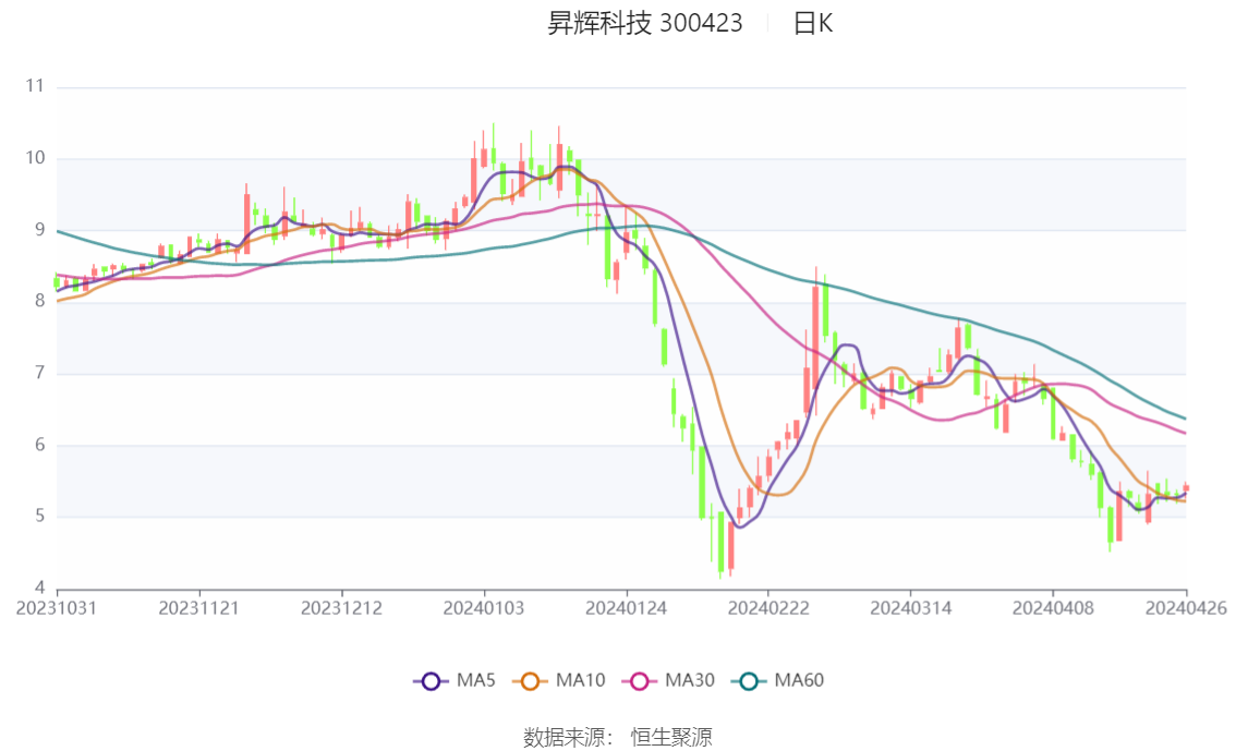 2024澳门六今晚开奖结果,实地执行分析数据_SP55.511