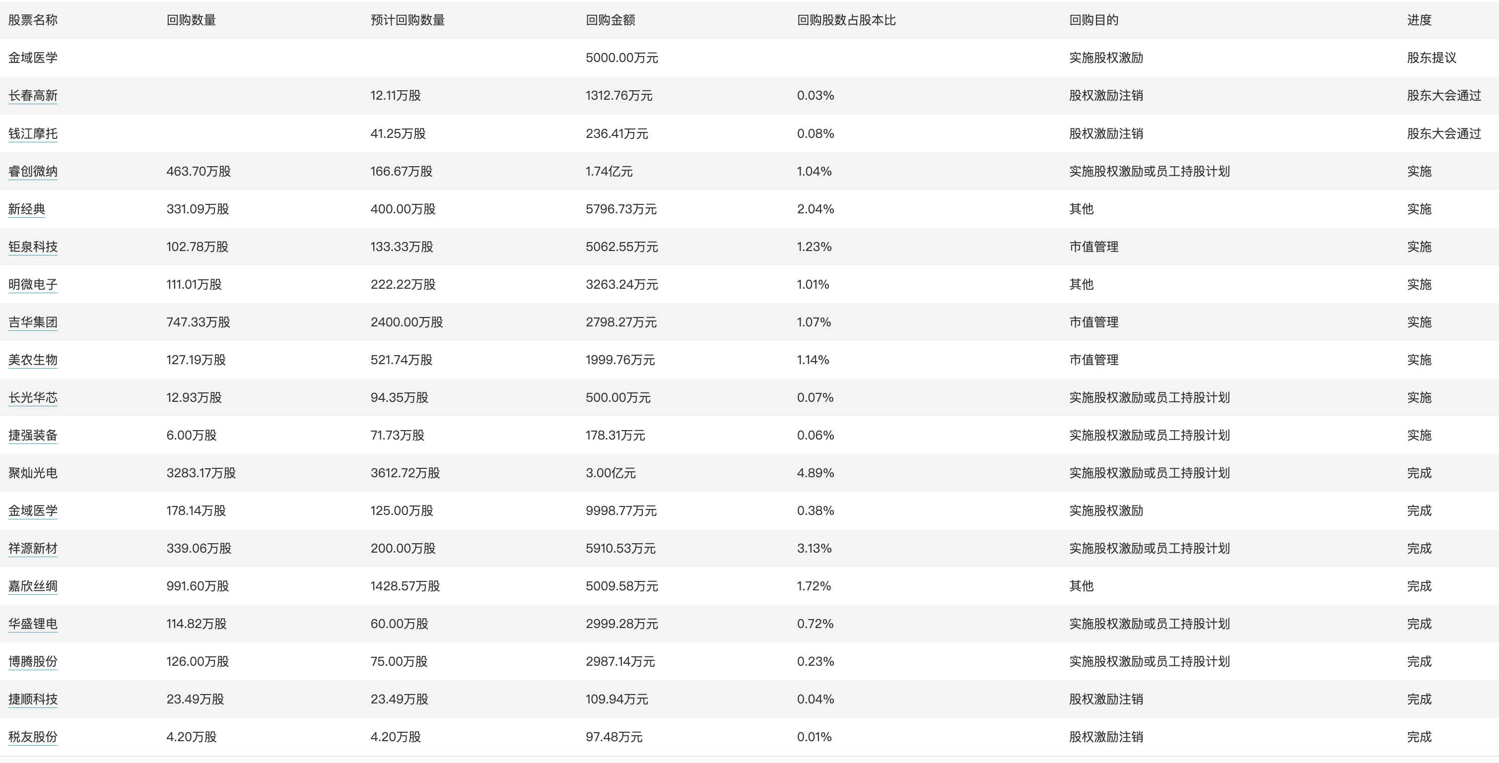 澳门码开奖结果2024开奖记录,迅捷解答计划落实_YE版99.535