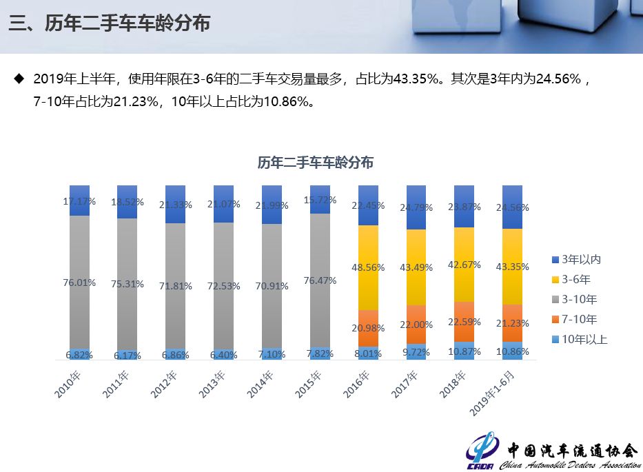 新澳最新最快资料新澳50期,全面应用分析数据_PT33.291