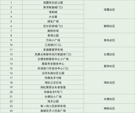 20024新澳天天开好彩大全160期,深度调查解析说明_交互版86.514