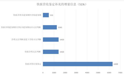 新澳精准资料免费提供,数据驱动分析解析_1440p99.984