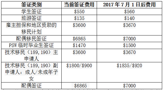 精选特惠 第183页