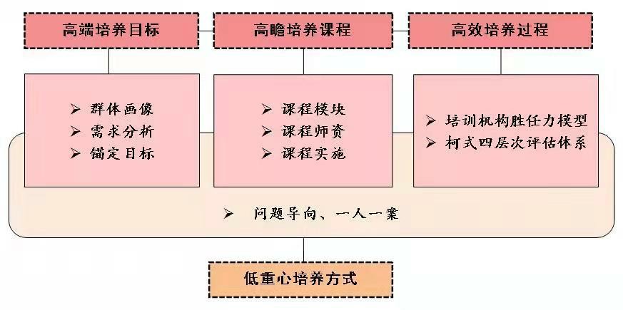 管家婆资料大全,精准分析实施_Essential53.805