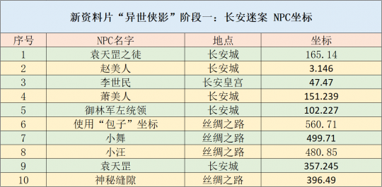 2024新奥正版资料大全免费提供,实用性执行策略讲解_LE版93.860